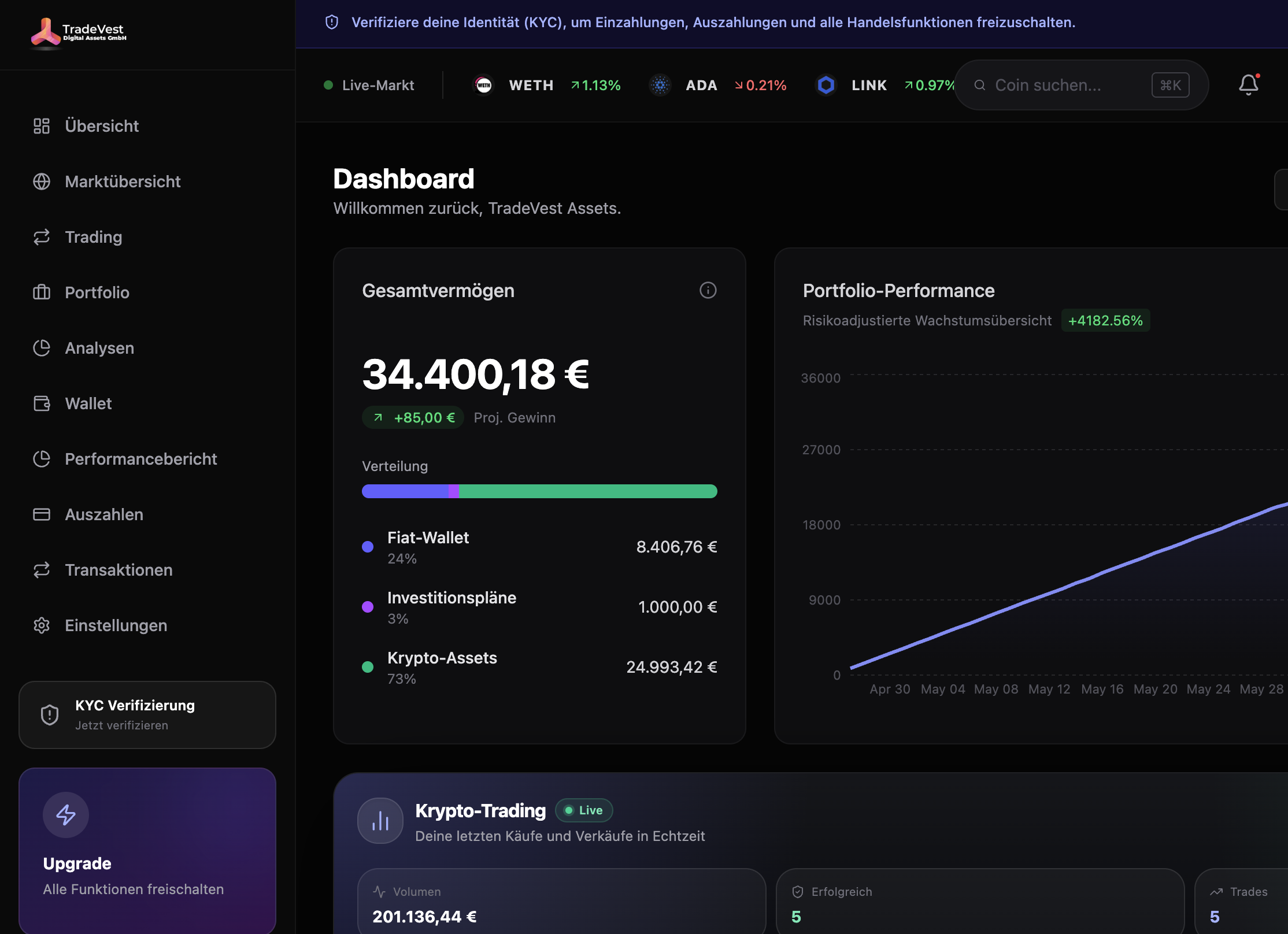 Tradevest Dashboard